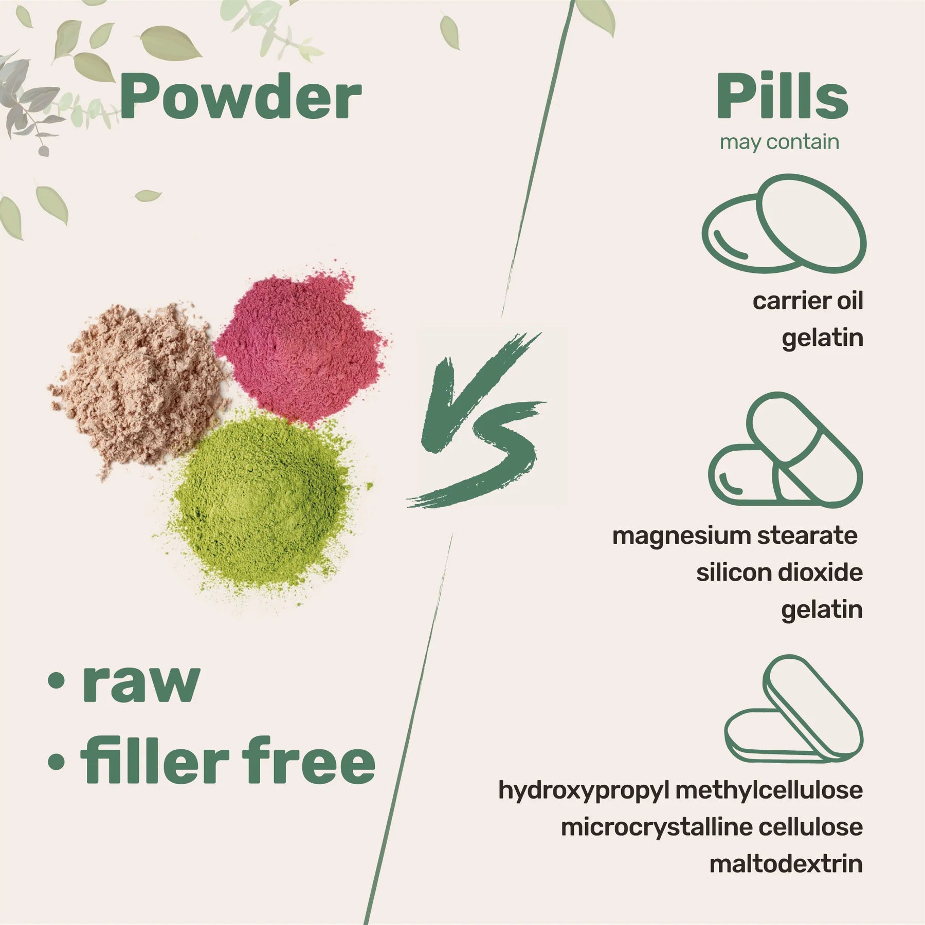 Suplementos en polvo vs pastillas | ProteinasMedellin.com | Colombia