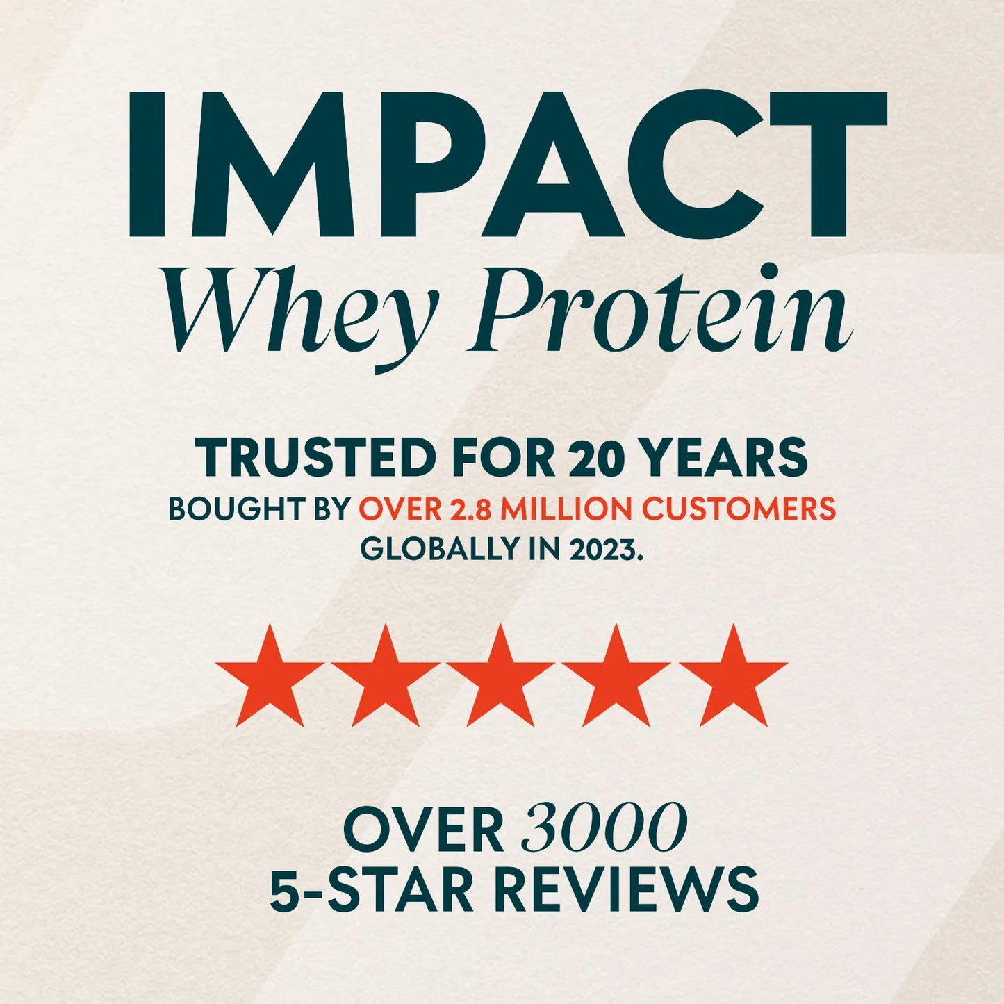 Impact wheyTrusted for 20 years | ProteinasMedellin.com | Colombia