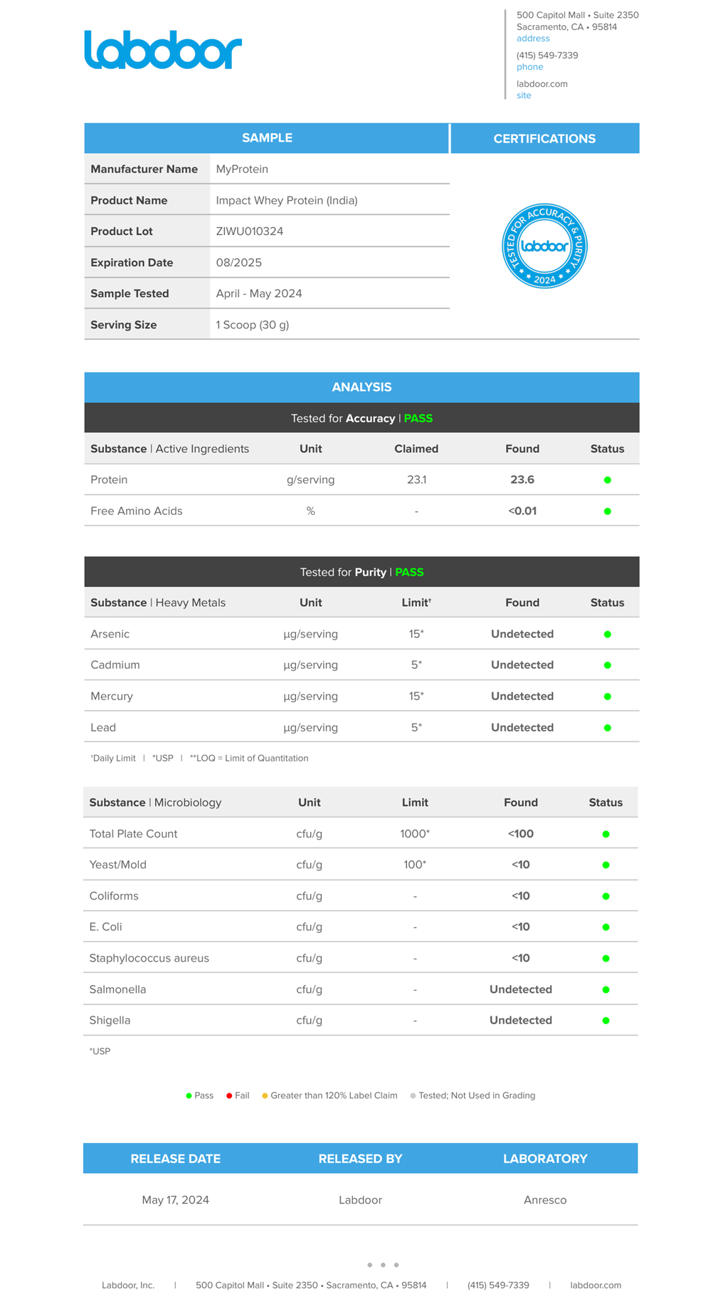 Certificación labdoor para la proteína whey concentrate de myprotein 2.2lb | ProteinasMedellin.com | Colombia