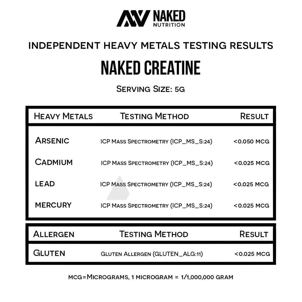 Certificado de metales pesados Creatina Naked Nutrition