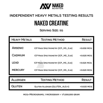 Certificado de metales pesados Creatina Naked Nutrition